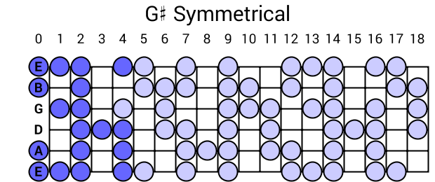 G# Symmetrical