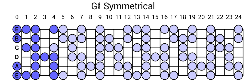 G# Symmetrical