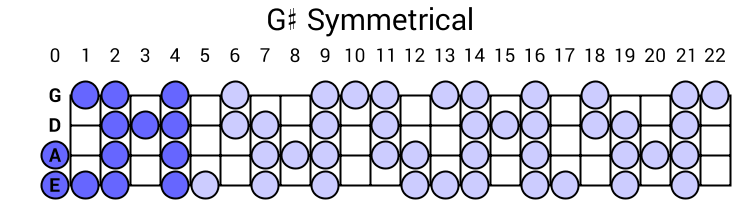 G# Symmetrical