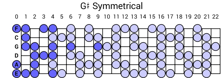 G# Symmetrical