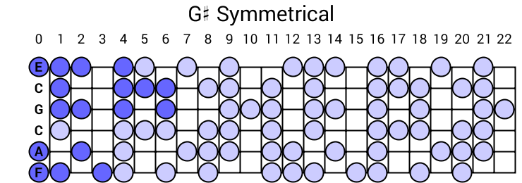 G# Symmetrical