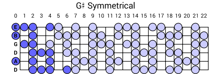 G# Symmetrical