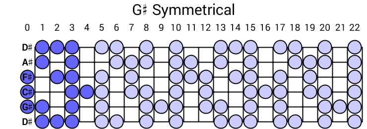 G# Symmetrical