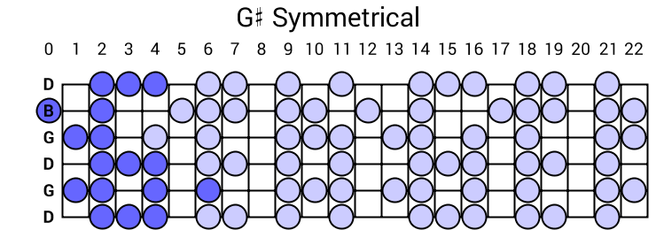 G# Symmetrical