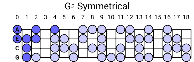 G# Symmetrical
