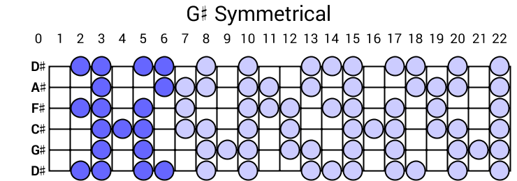 G# Symmetrical