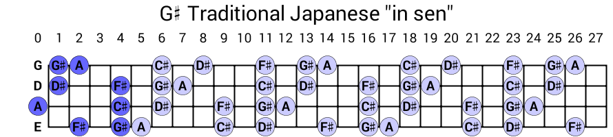 G# Traditional Japanese "in sen"