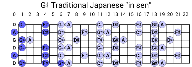 G# Traditional Japanese "in sen"
