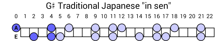G# Traditional Japanese "in sen"