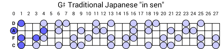 G# Traditional Japanese "in sen"