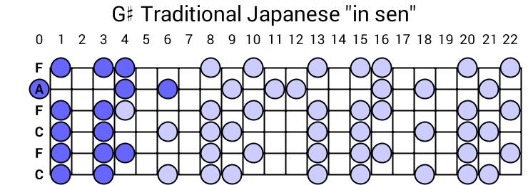 G# Traditional Japanese "in sen"