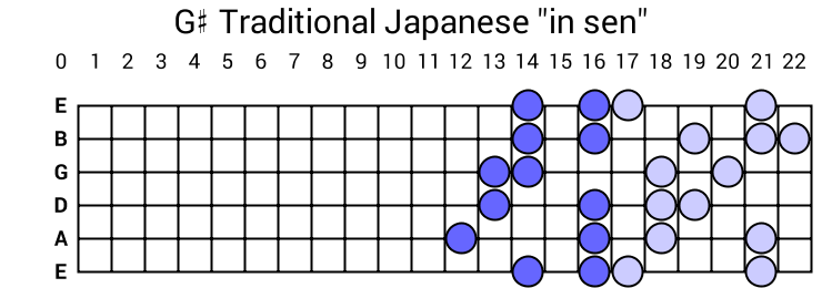 G# Traditional Japanese "in sen"