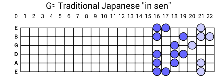 G# Traditional Japanese "in sen"