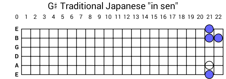 G# Traditional Japanese "in sen"