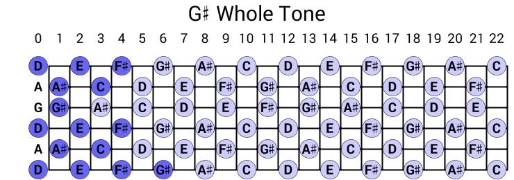 G# Whole Tone