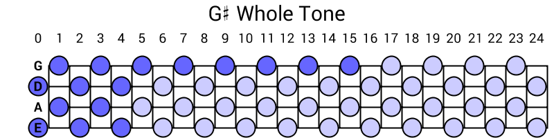 G# Whole Tone