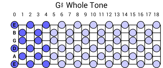 G# Whole Tone
