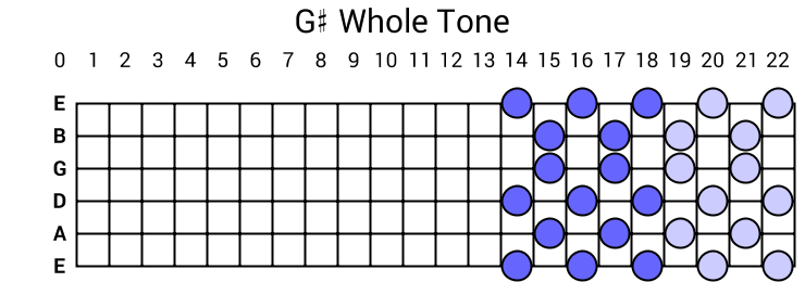G# Whole Tone