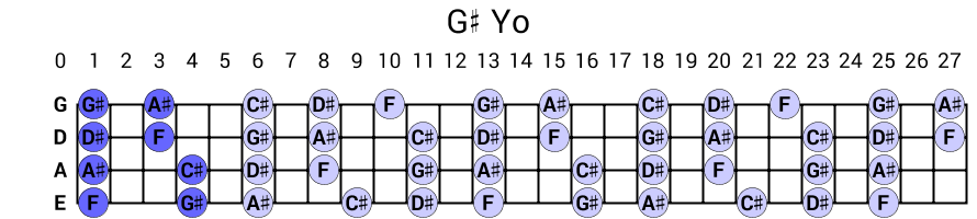 G# Yo