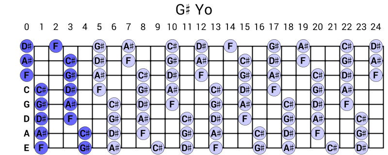 G# Yo