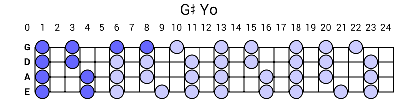 G# Yo
