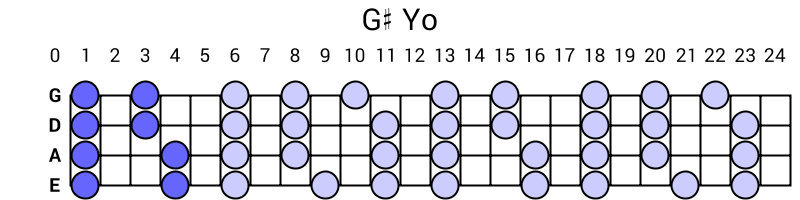 G# Yo