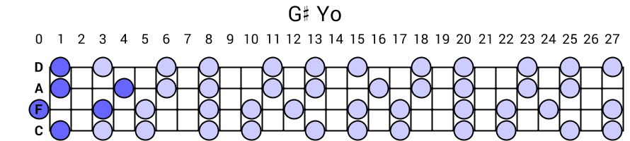 G# Yo