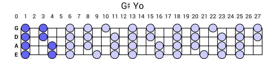 G# Yo