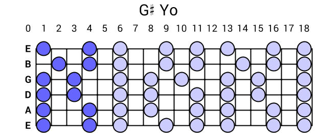 G# Yo
