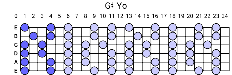 G# Yo