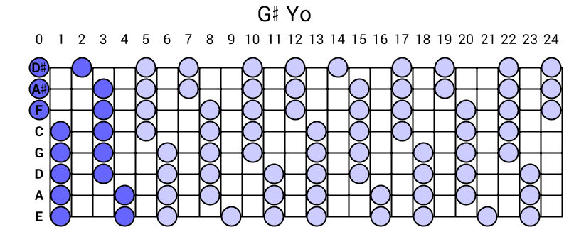 G# Yo