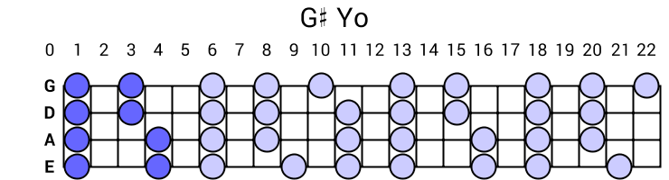 G# Yo