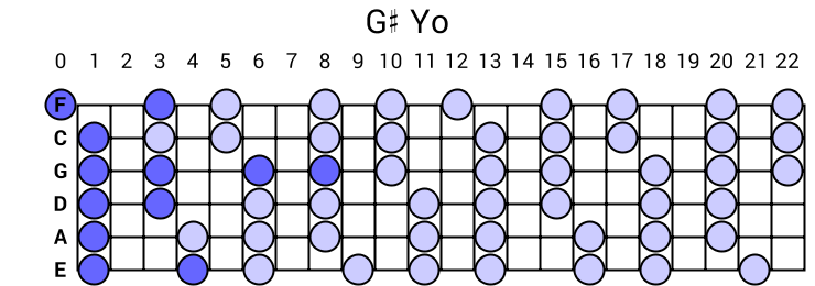 G# Yo