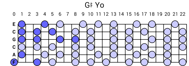 G# Yo