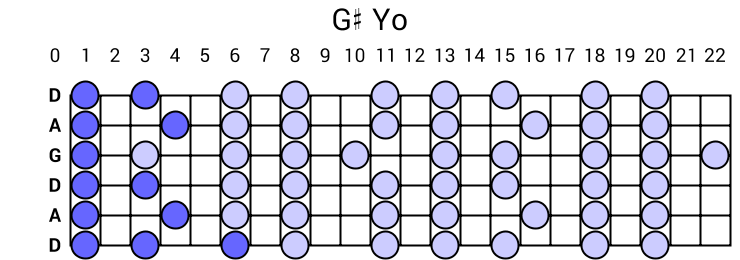 G# Yo