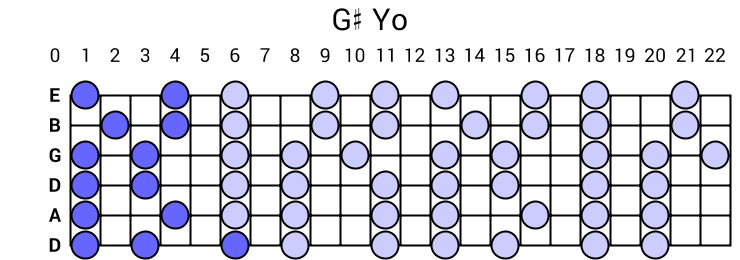 G# Yo