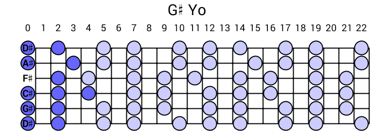 G# Yo