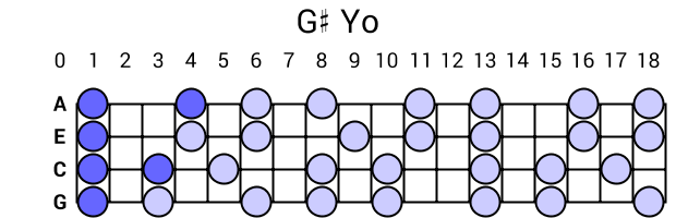 G# Yo