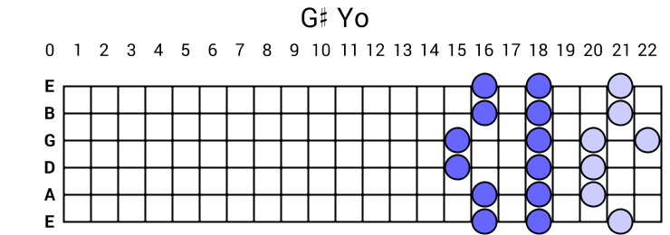 G# Yo
