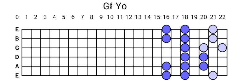 G# Yo